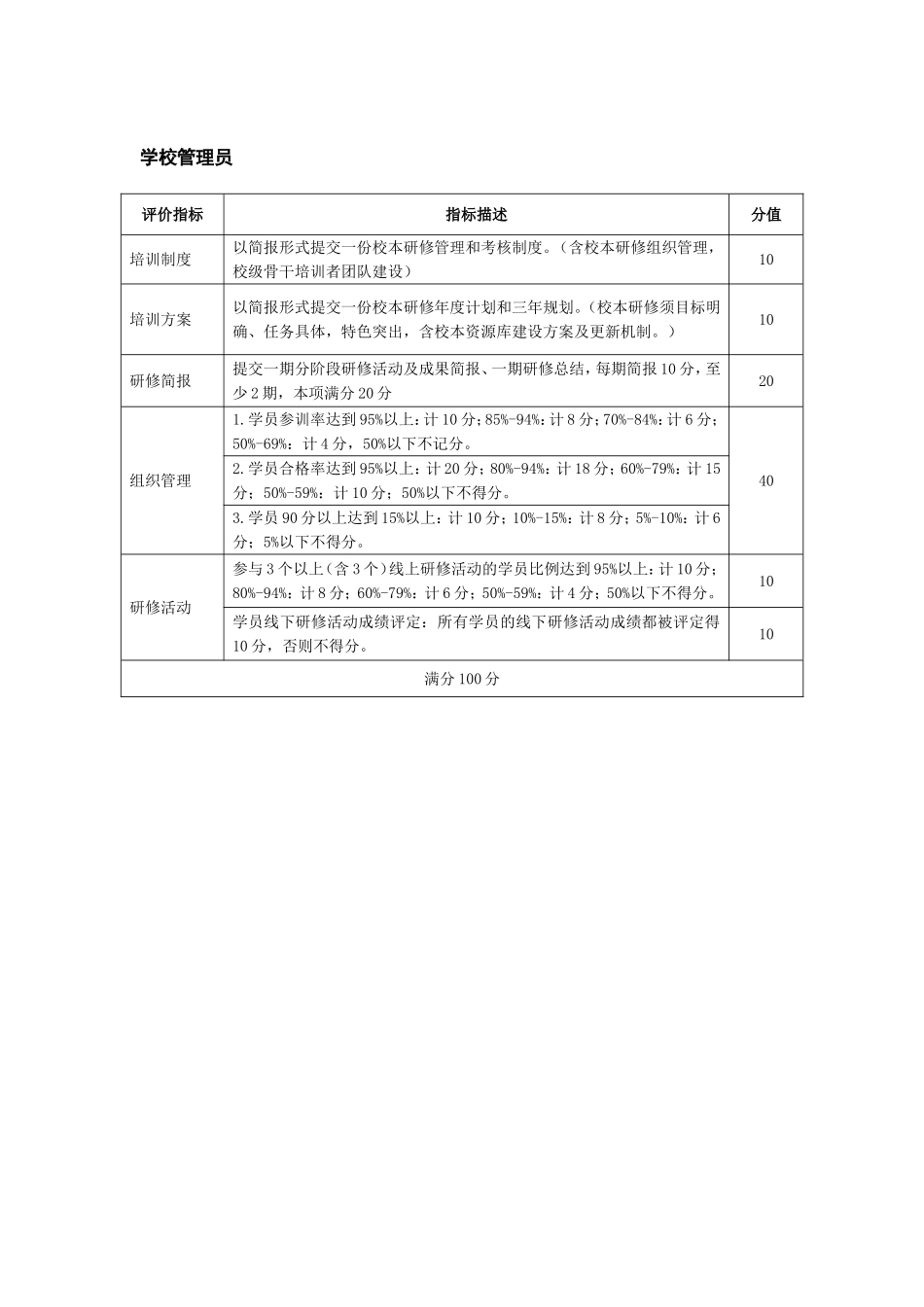 洪湖二小教师信息技术应用能力提升工程管理员职责_第1页