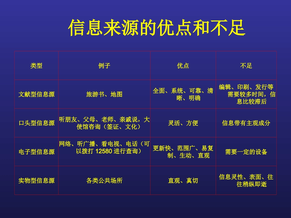 获取信息的一般过程与方法_第3页