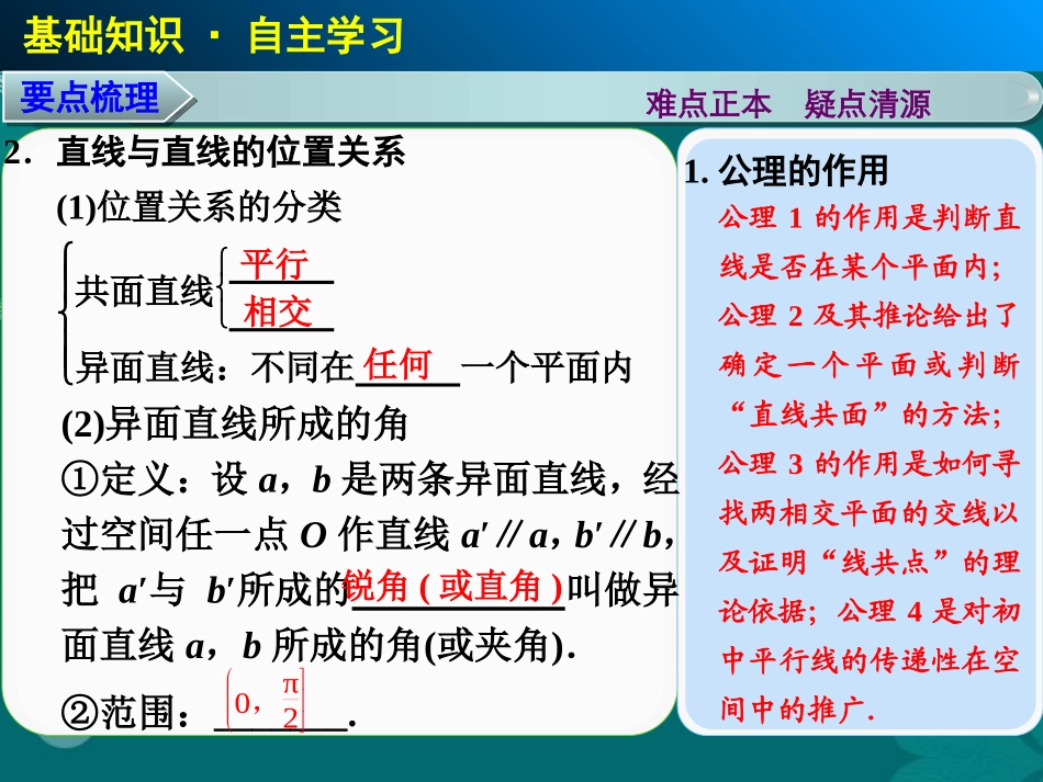 【步步高】2014届高考数学大一轮复习-8.3空间点、直线、平面之间的位置关系配套课件-理-新人教A版-_第3页