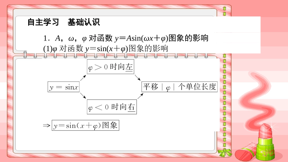 函数y=Asin(ωx+ψ)的图像_第3页