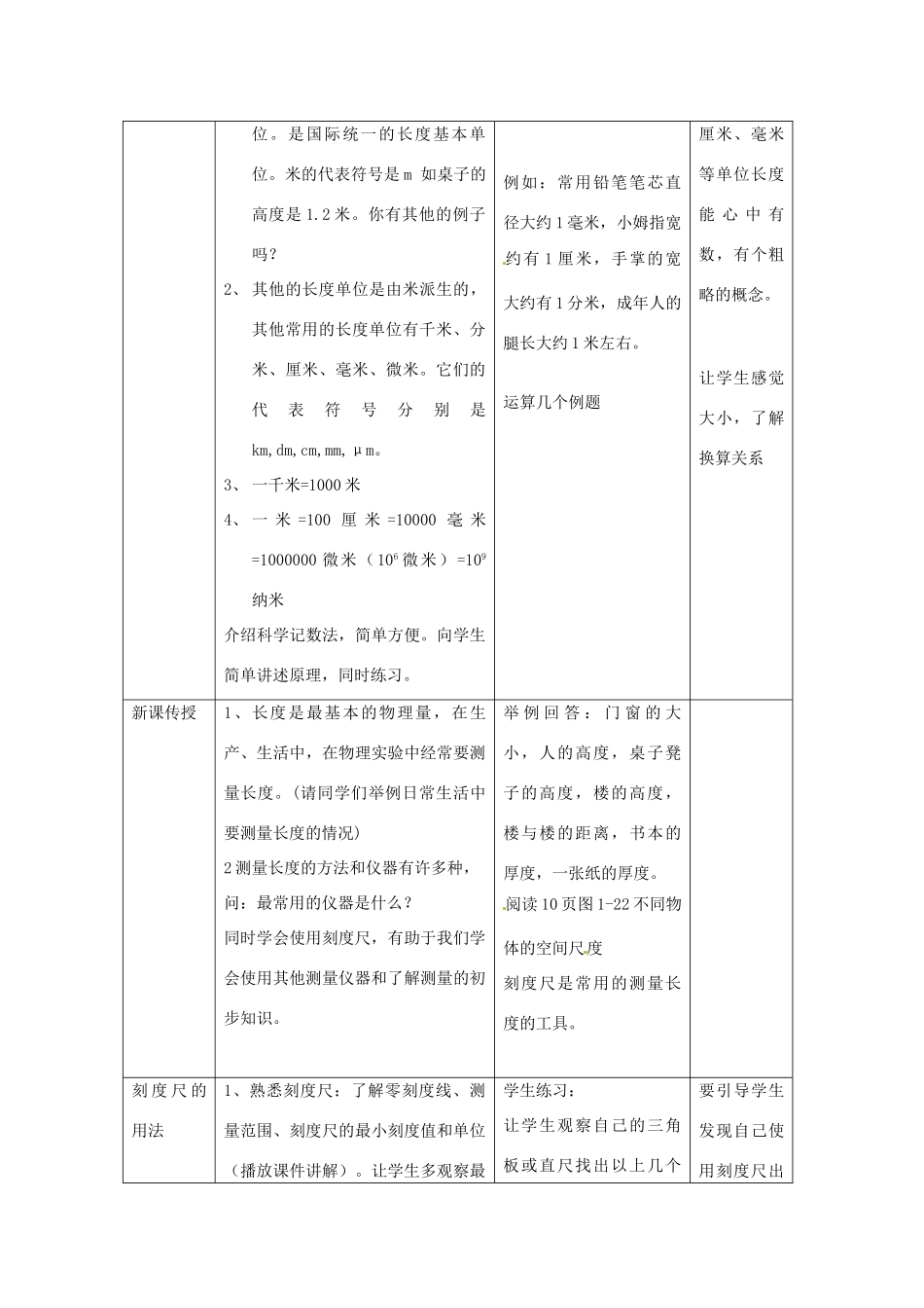 浙江省温岭市城南中学七年级科学《长度和体积的测量》教案（1）_第2页