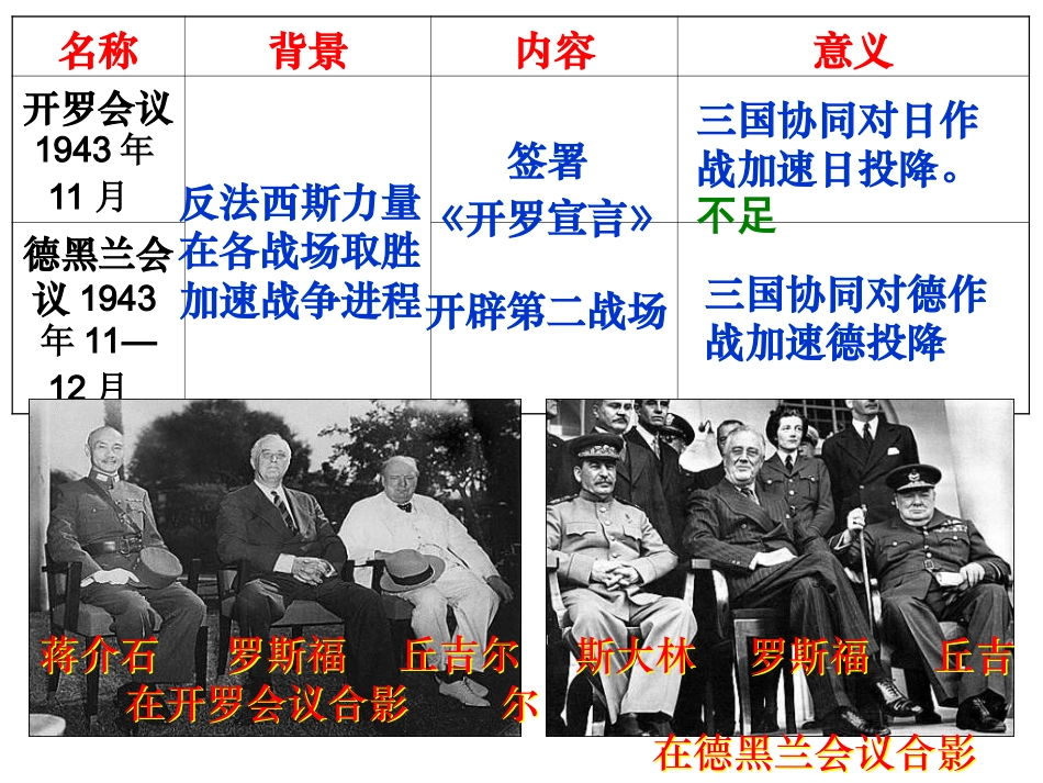 纪念世界反法西斯战争胜利70周年---张敏课件_第3页