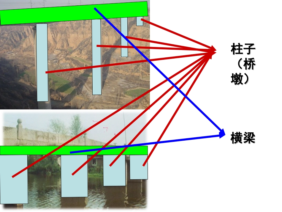 六上二1抵抗弯曲李子文_第3页