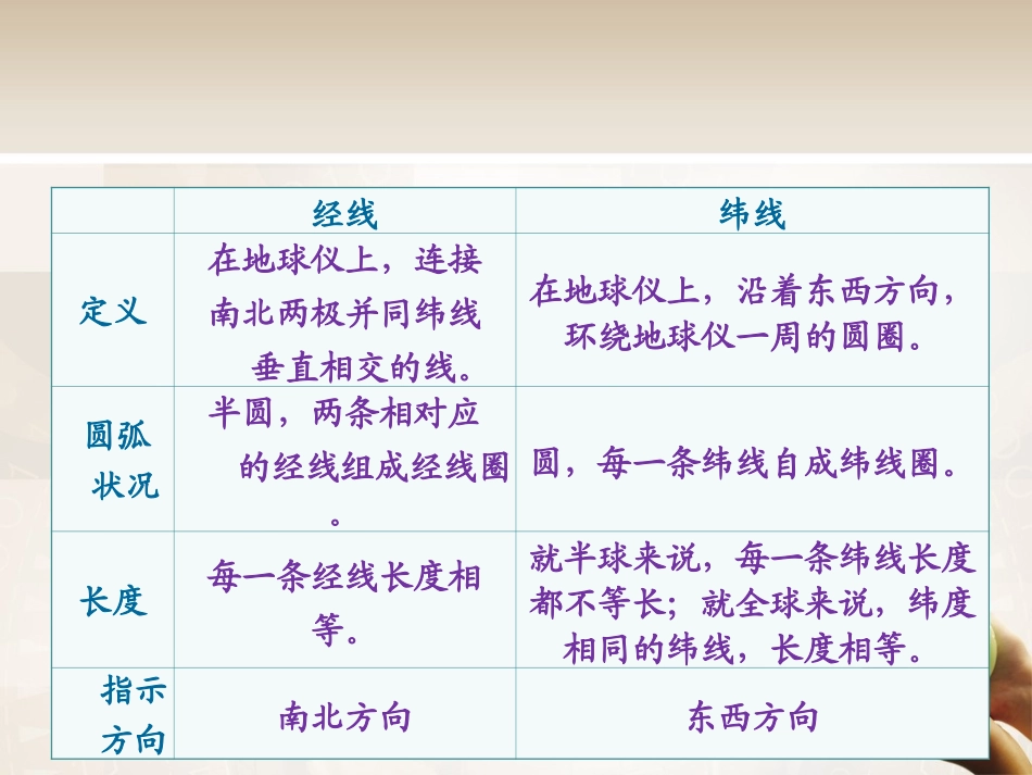 七(4)经纬网定位_第3页