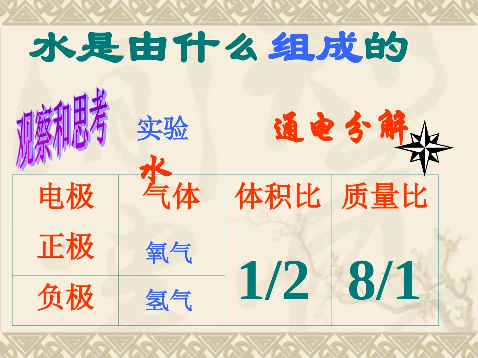 九年级化学自然界中的水20_第3页