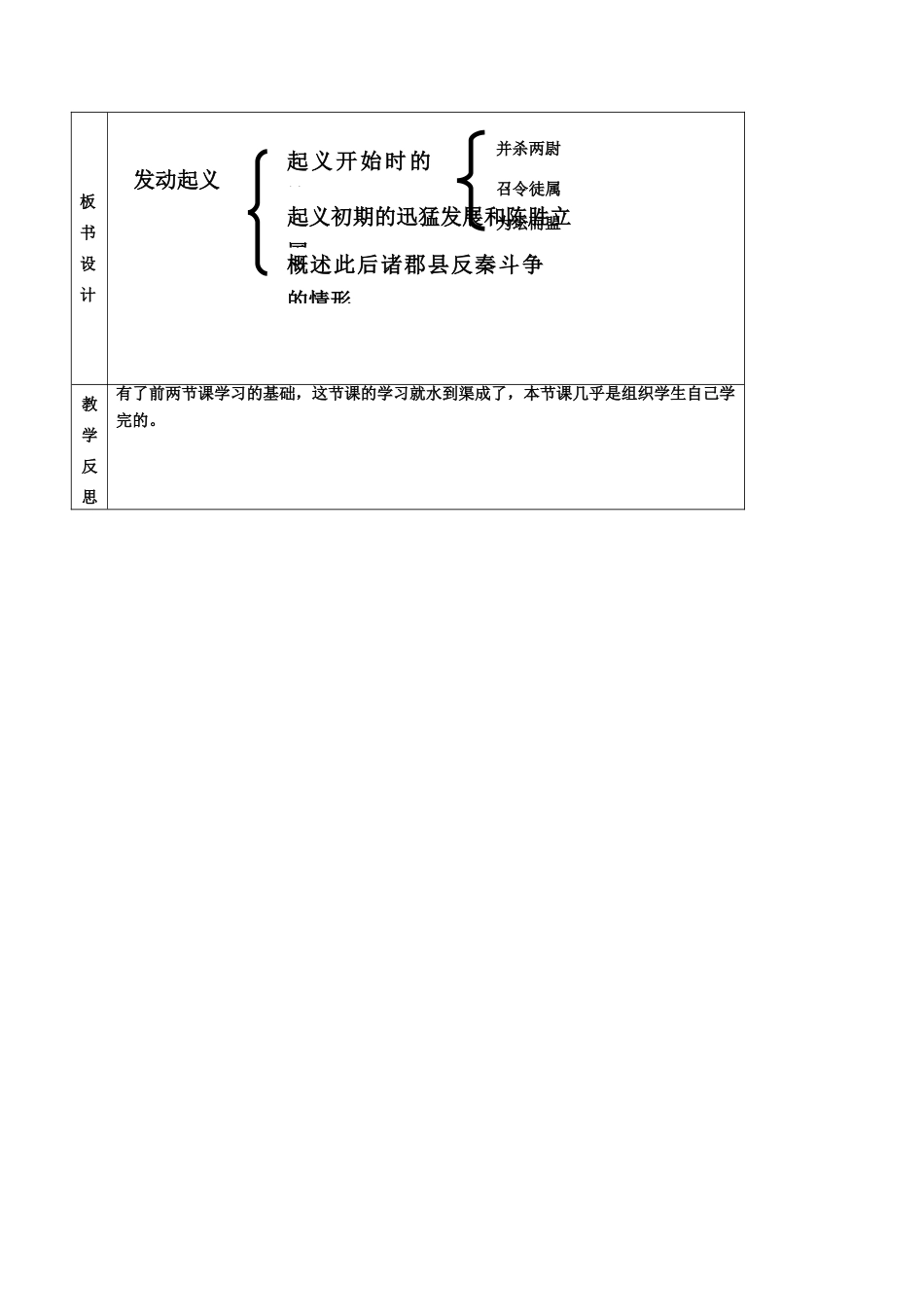 九年级语文上册 第16课《陈涉世家》教案（3） 苏教版-苏教版初中九年级上册语文教案_第3页