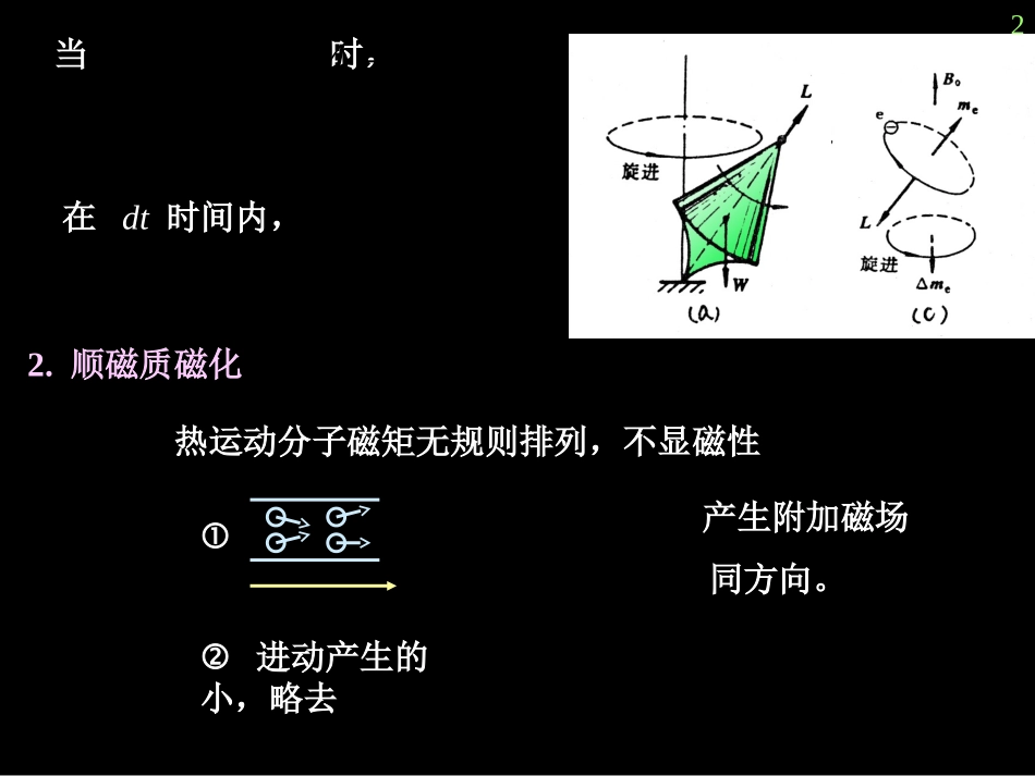 Y第09章-3--电磁相互作用和稳恒磁场_第2页