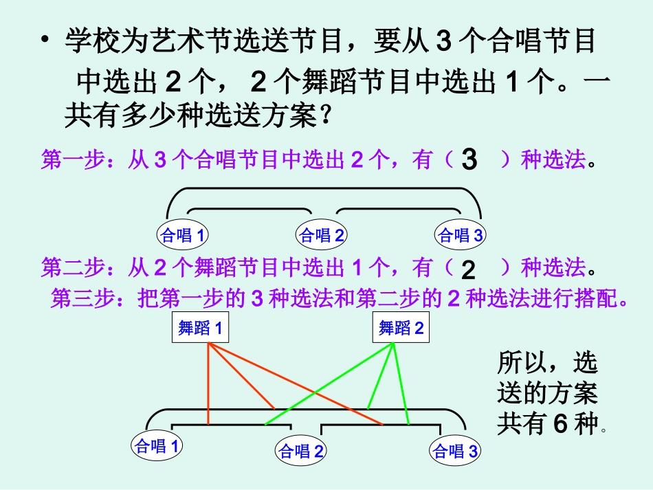 六年级总复习---数学思考(例6、例7)_第3页