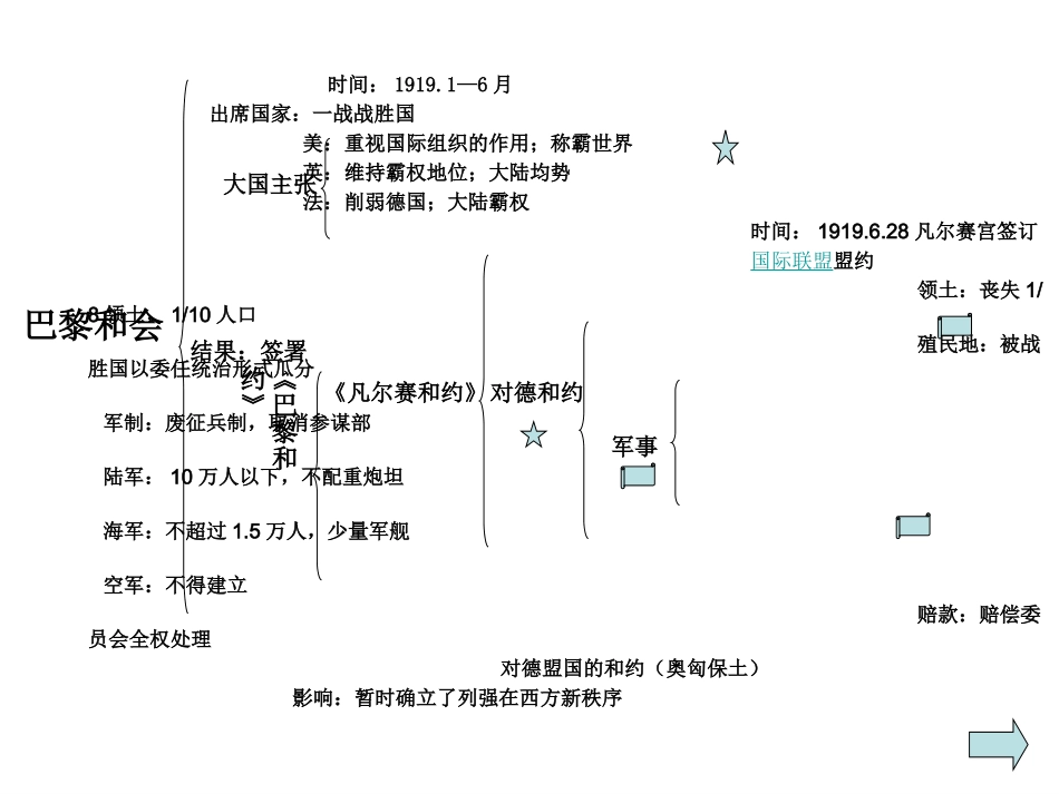 凡尔赛——华盛顿体系-陈南_第3页