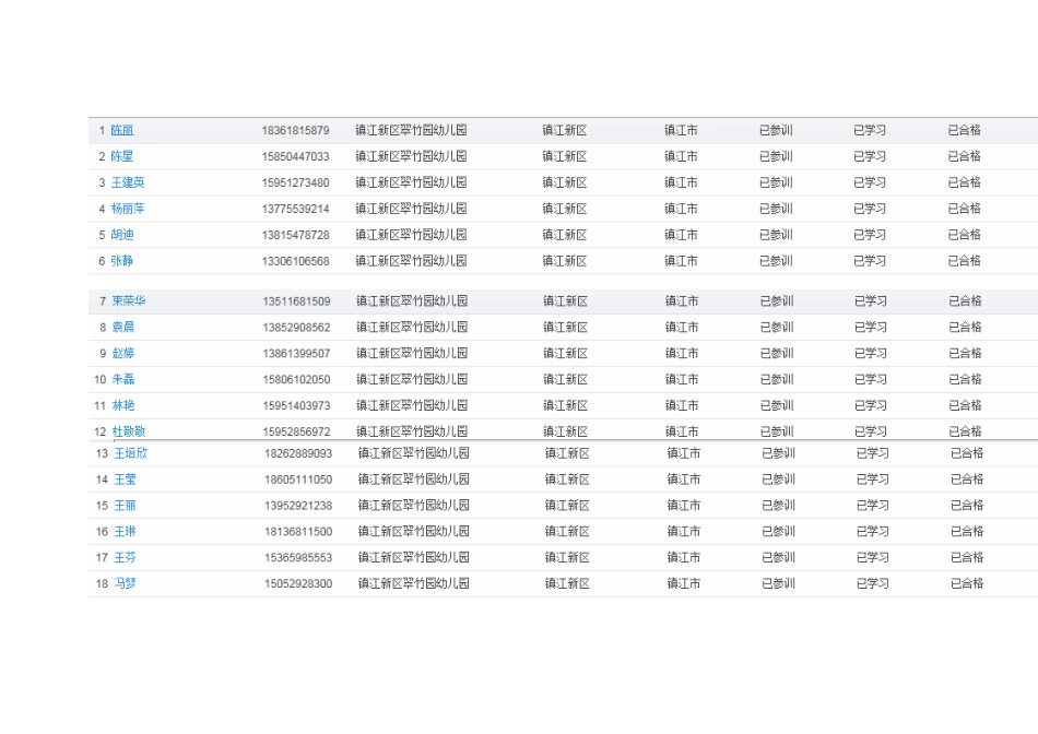 翠幼网络培训学情统计2015.9.1_第1页