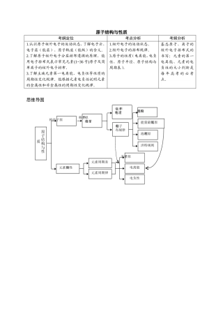 原子结构与性质