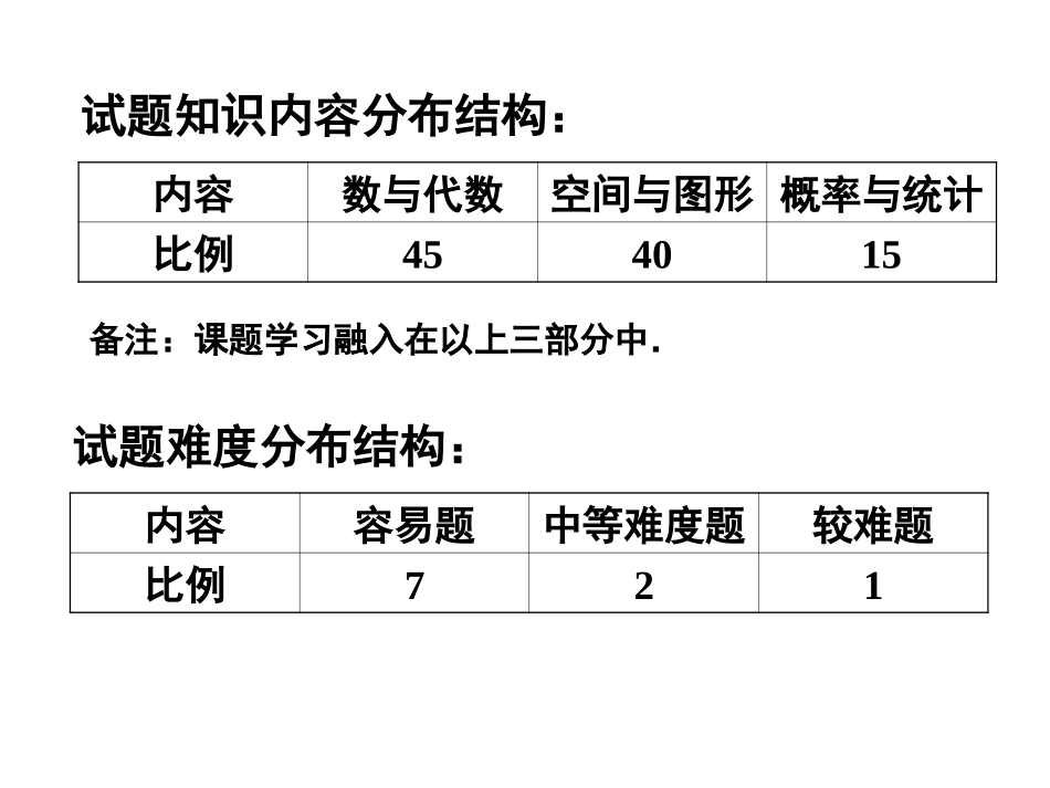 中考备考课件_第3页