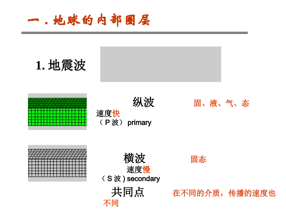 地球圈层结构_第2页