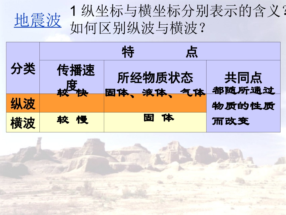 地球圈层结构_第3页
