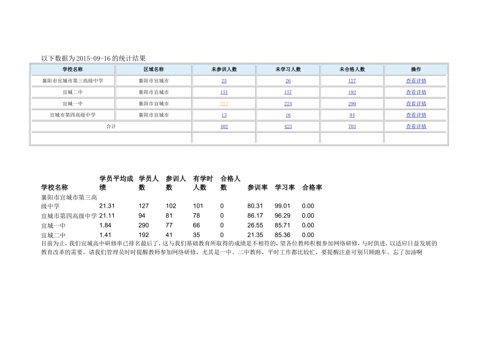 以下数据为20150916_第1页