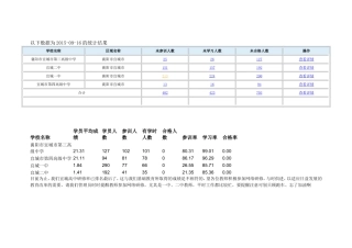 以下数据为20150916