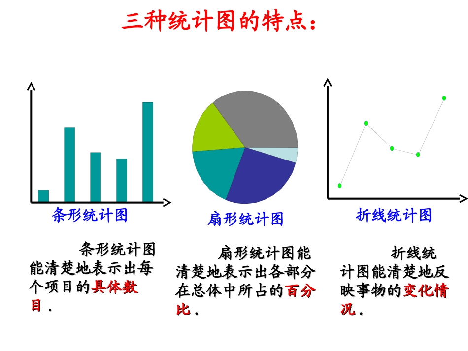频数分布图相关概念_第3页