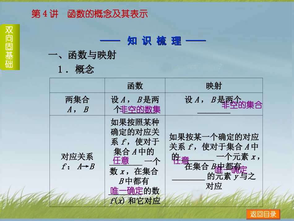 (浙江专用)2014高考数学一轮复习方案(双向固基础+点面讲考向+多元提能力+教师备用题)-第4讲-函数的概念_第3页