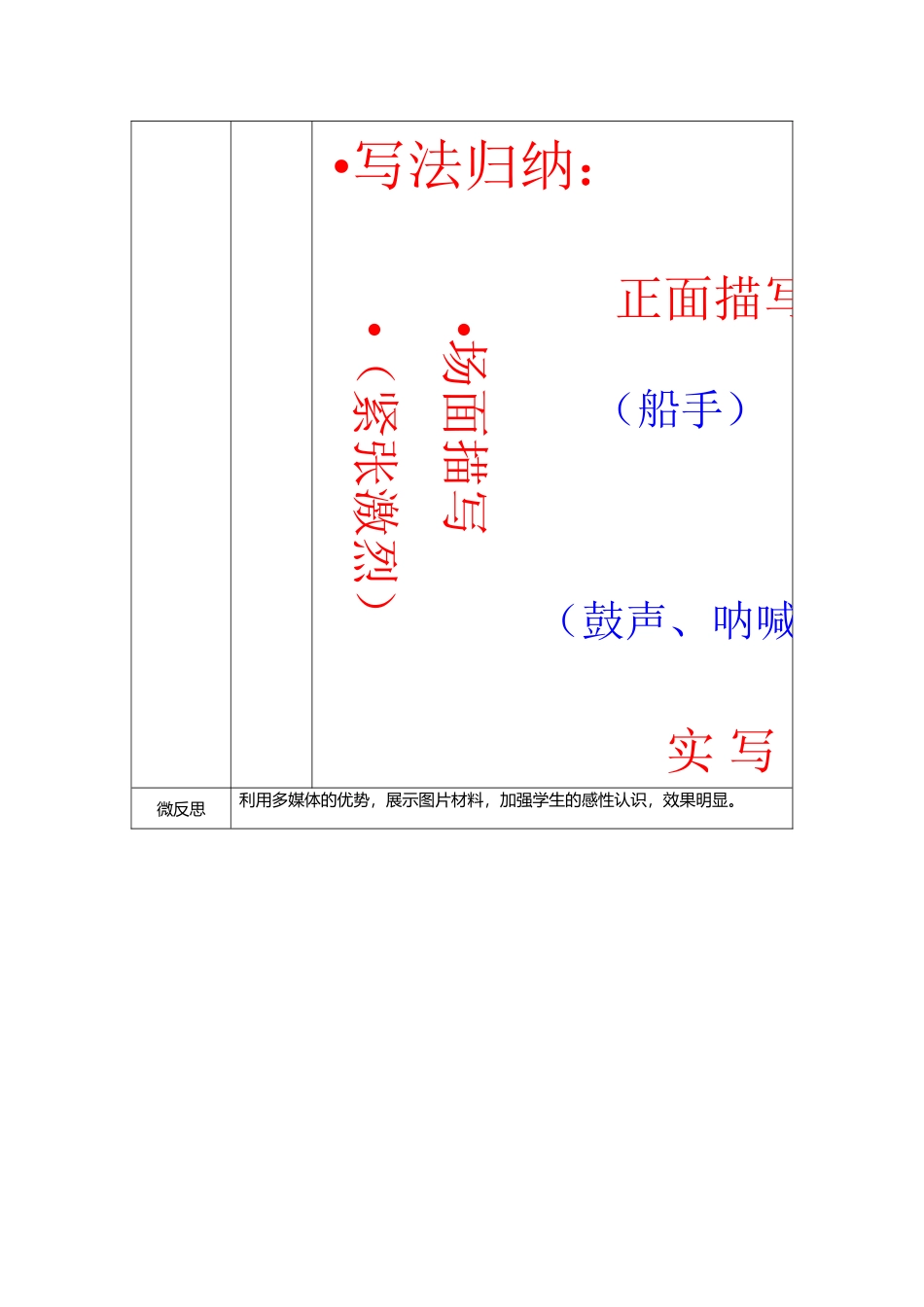 《端午日》场面描写教学设计_第2页
