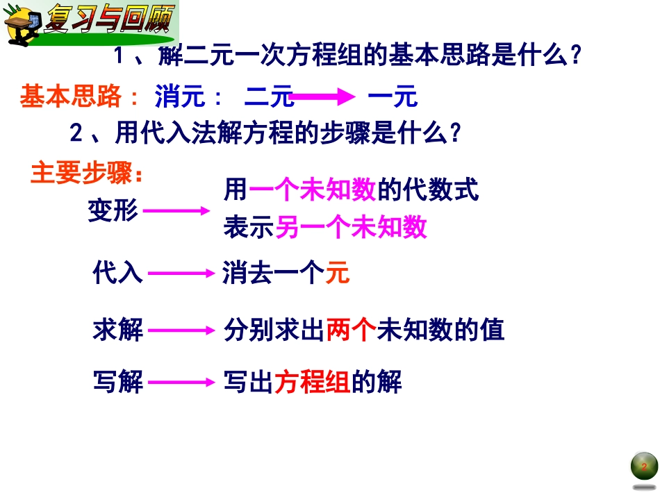 课题：加减消元法(1)_第2页
