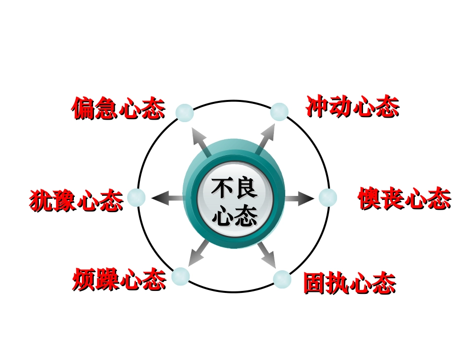 2015高考语文考前指导(最后一课)_第2页