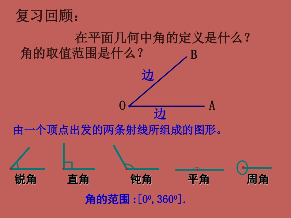 1.1.1《任意角》课件_第2页