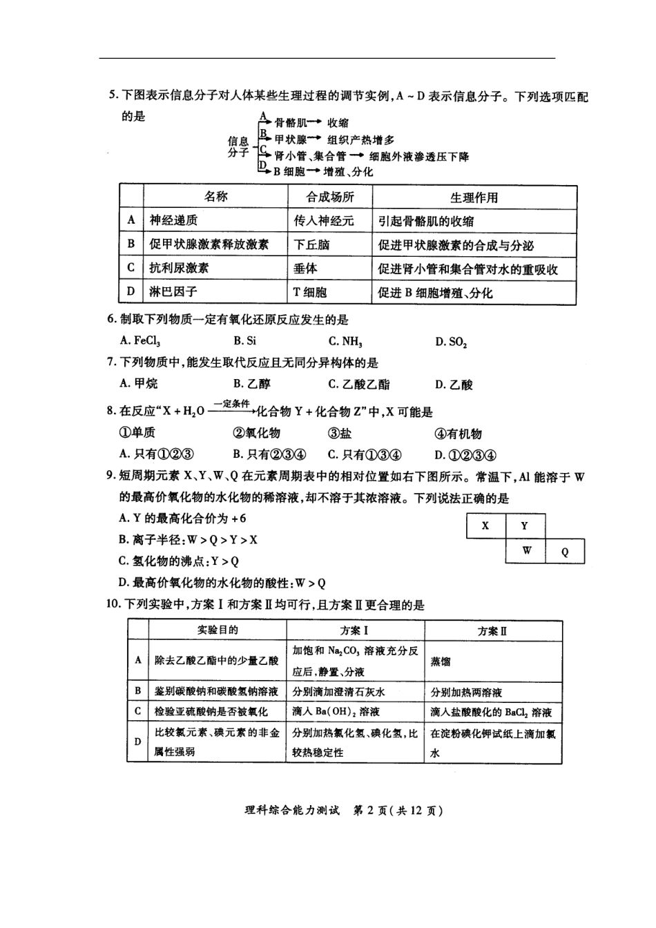 2013届福建省厦门市高三5月高中毕业班适应性考试理科综合试题及答案_第2页