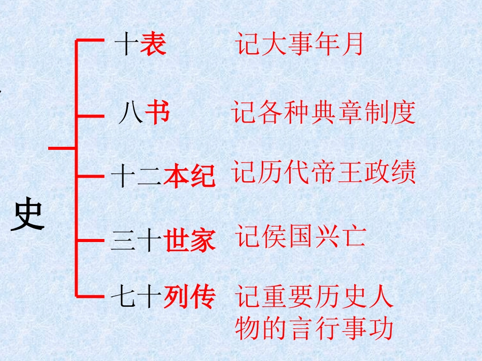 《陈涉世家》课件1_第1页