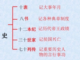 《陈涉世家》课件1