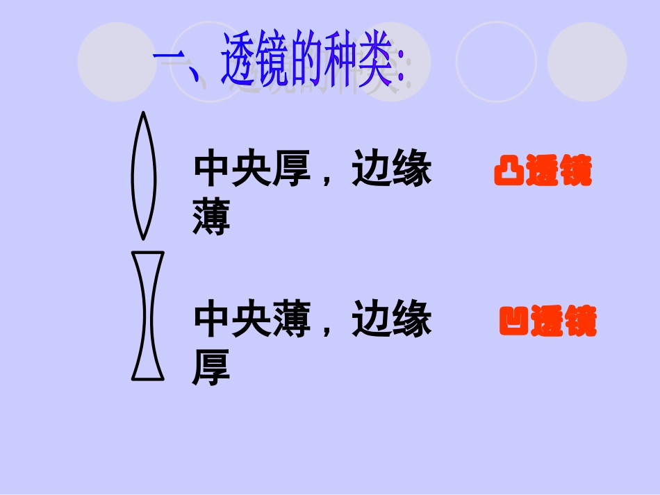 4.1透镜ppt课件1_第2页