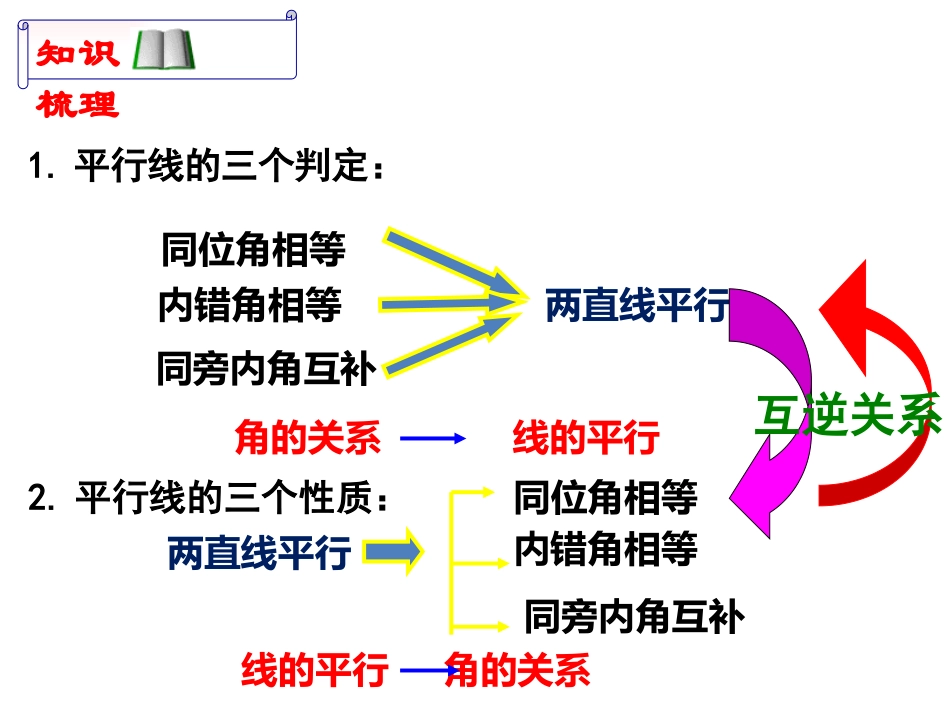 平行线性质与判定复习_第3页