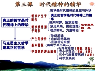 哲学史上的伟大变革