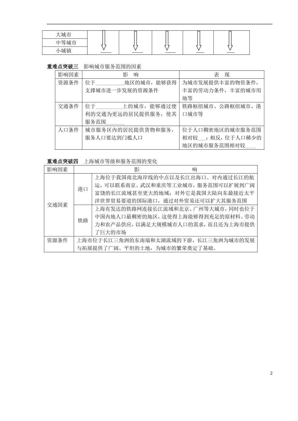 山西省原平市第一中学2012-2013学年高中地理-2.2《不同等级城市的服务功能1》学案-新人教版必修2-_第2页