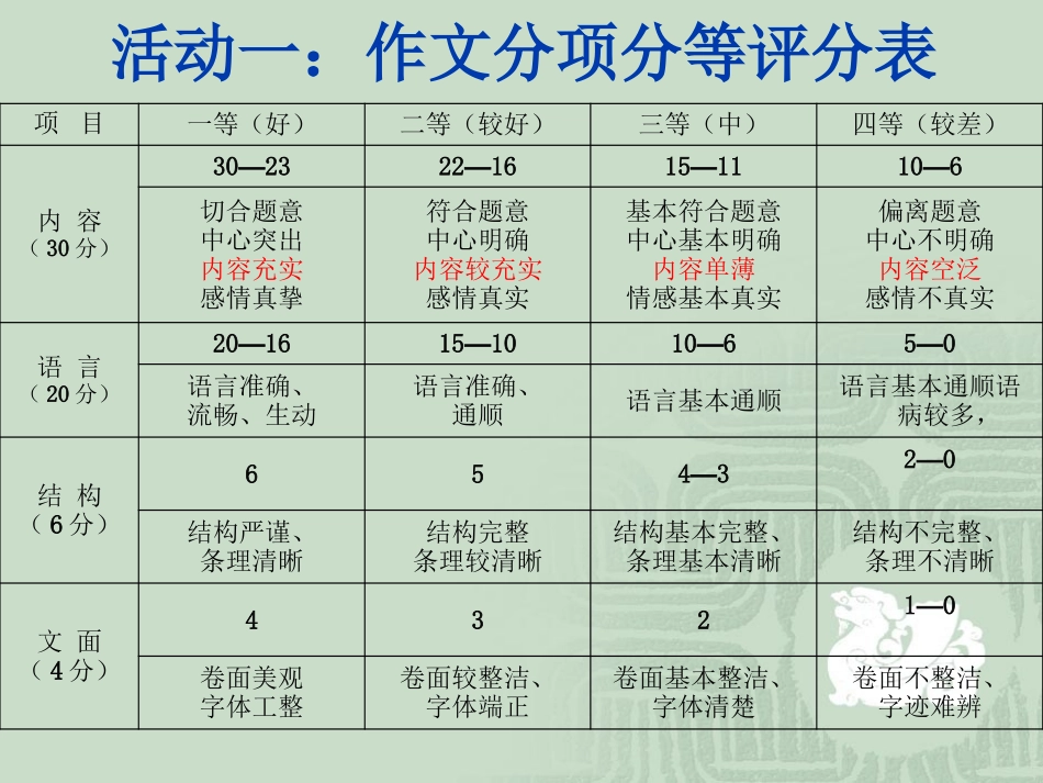 充实：让细节再细一点_第3页
