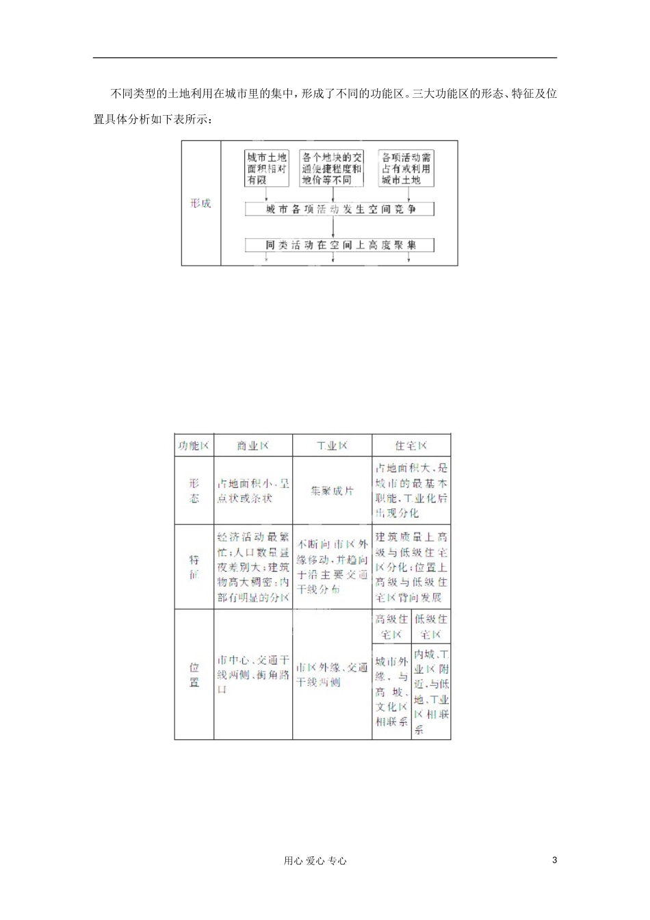 江苏省常州市高考地理复习学案-2-2.1《城市内部空间结构-不同等级城市的服务功能》-新人教版必修2_第3页