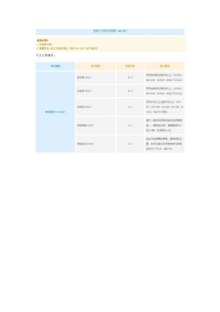 管理员工作统计