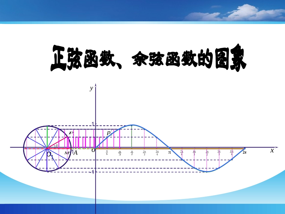 6.1正弦函数和余弦函数的图像与性质_第1页