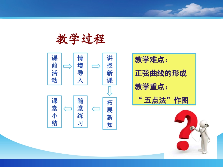 6.1正弦函数和余弦函数的图像与性质_第2页