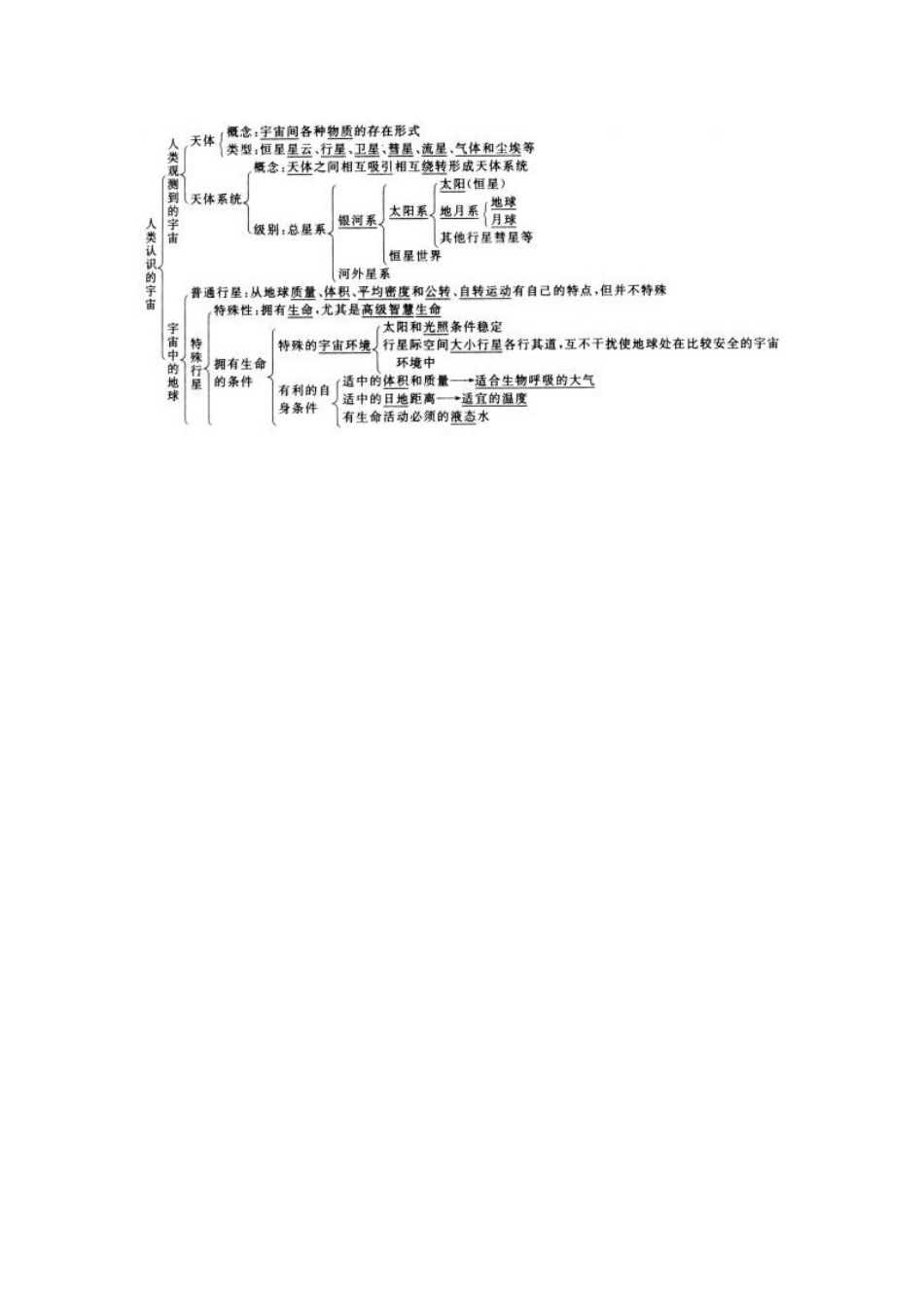 地球的宇宙环境(知识构架)_第1页