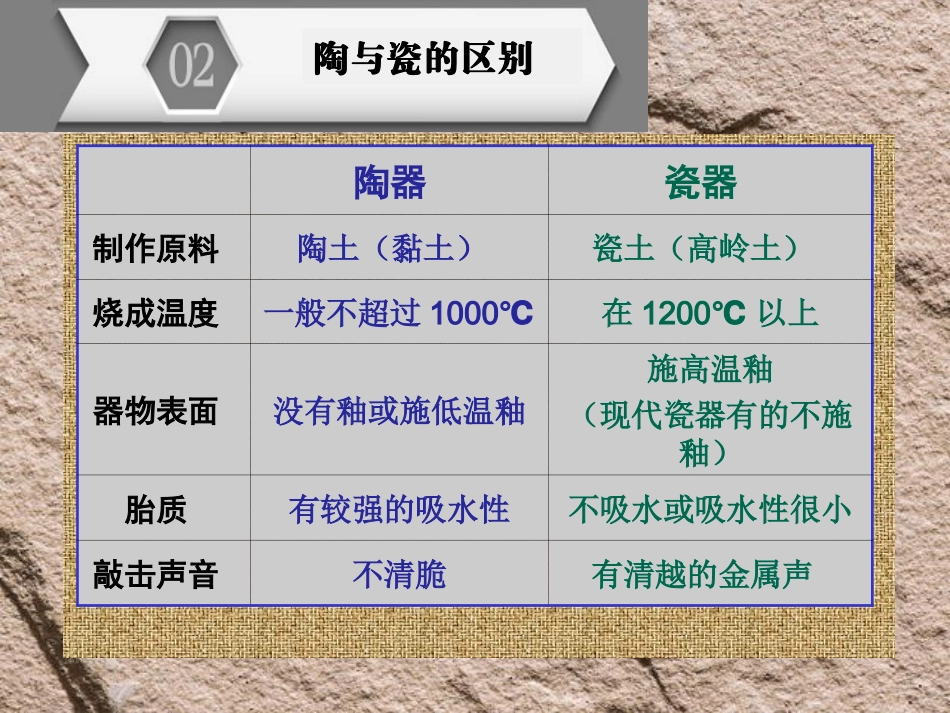 第三课美丽的彩衣陶艺装饰和烧成工艺_第3页
