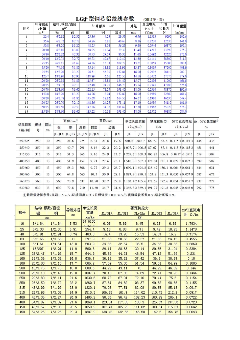 七、探究——影响导体电阻大小的因素_第2页