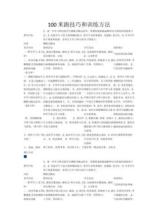 100米跑技巧和训练方法