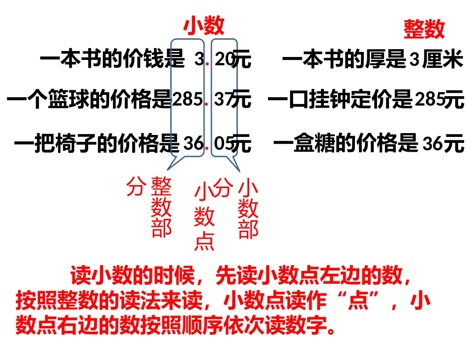 人教2011版小学数学三年级认识小数_第2页