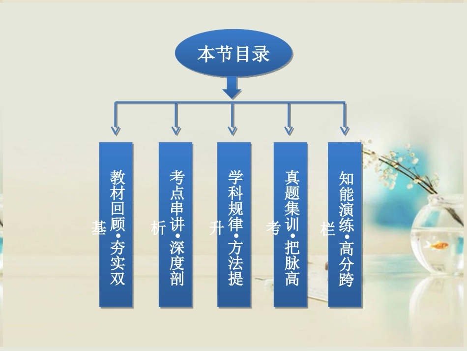 【优化方案】2014届高考化学一轮复习(夯实基础+考点串讲+方法提升+真题集训)第9章第4节-醛-酮-糖类课件-_第3页