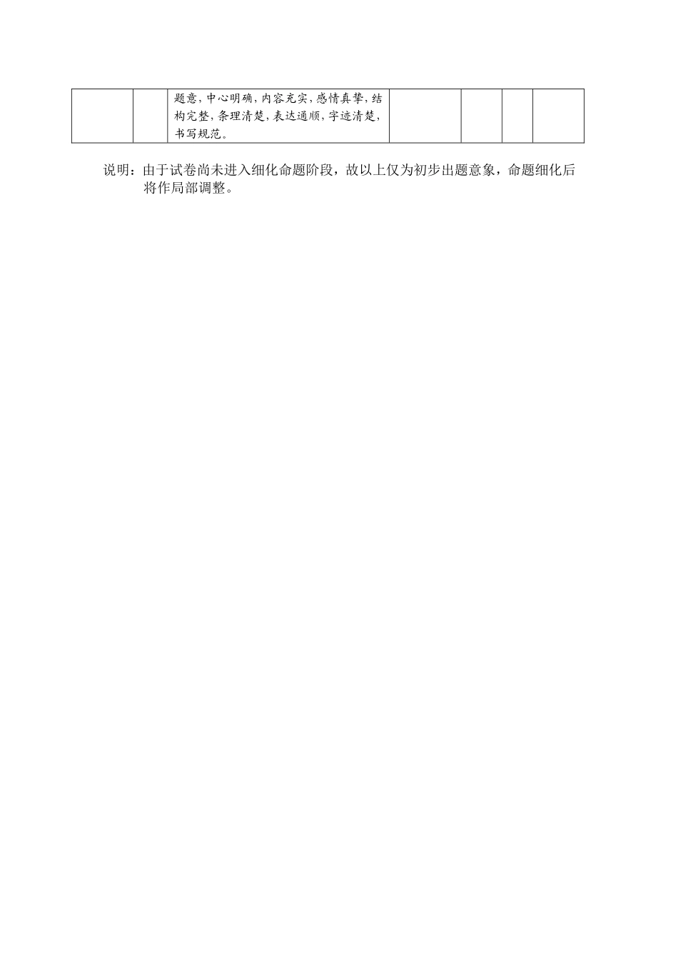 2011学年第二学期预备年级语文期末试卷双向细目表_第2页