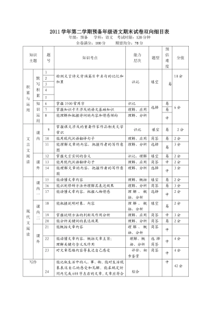 2011学年第二学期预备年级语文期末试卷双向细目表