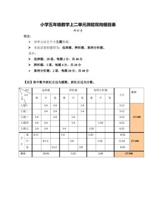 单元测验双向细目表-(2)