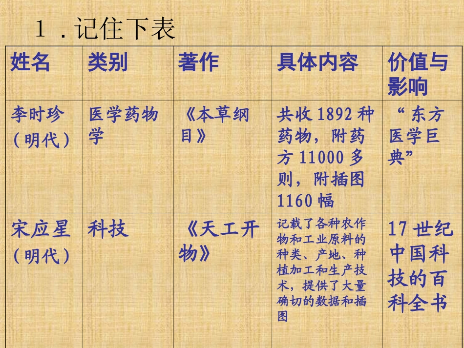 《从郑和下西洋到闭关锁国》课件05-1_第1页