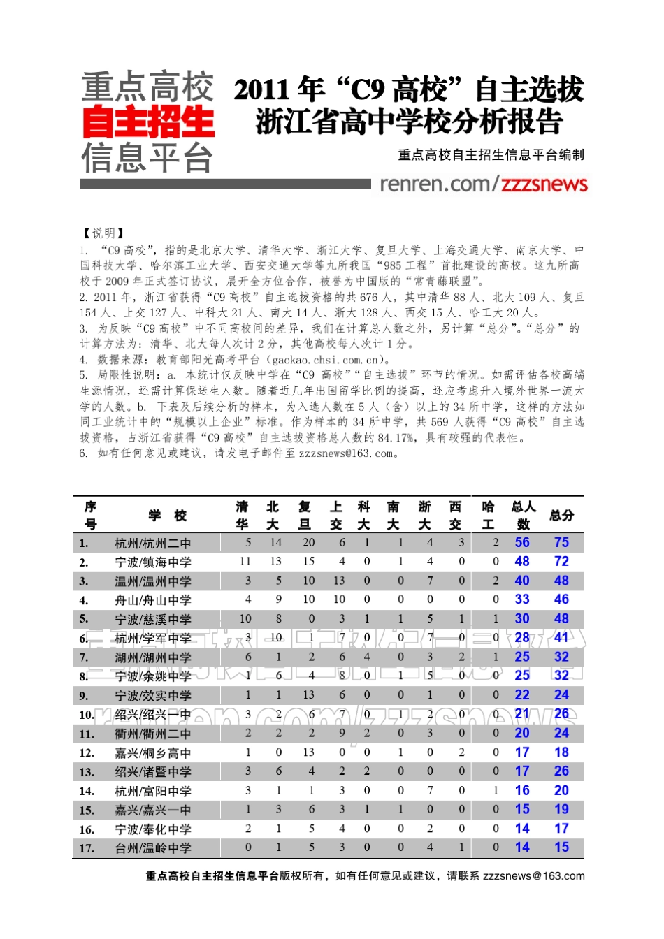 2011年浙江省“C9高校”自主招生入围人数统计(前34名) _第1页