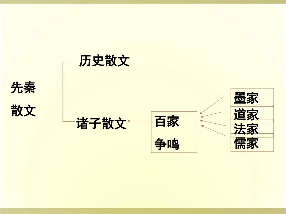 《季氏将伐颛臾》课件_第2页